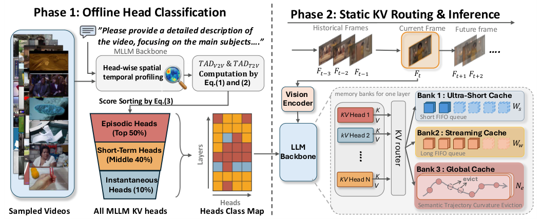 Overview of the H2SVC video cache framework